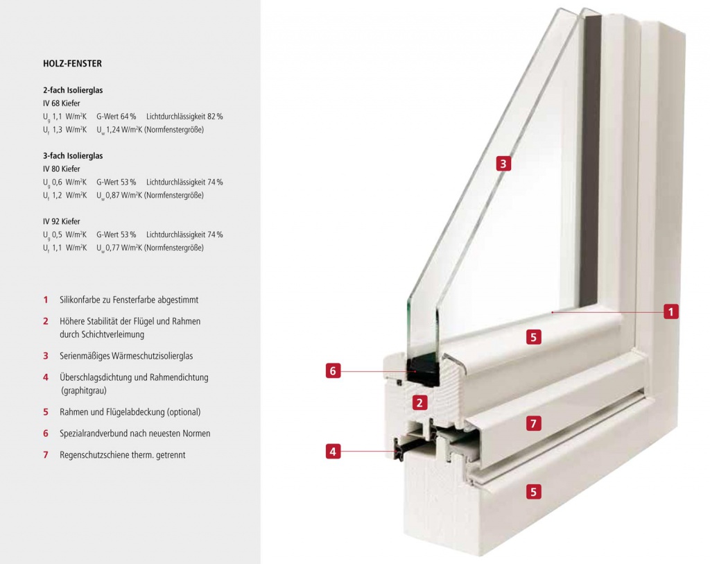 HolzFenster Lauber Fensterbau