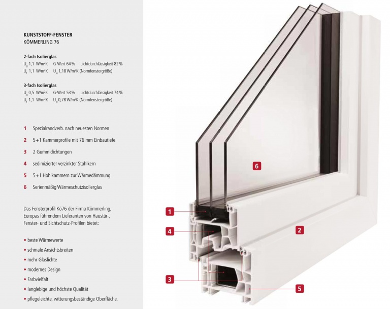 KunststoffFenster Lauber Fensterbau